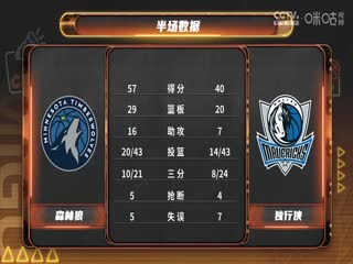 NBA常规赛 森林狼VS独行侠 20241226封面图